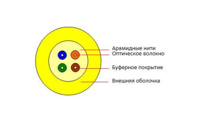 Кабель волоконно-оптический 9/125 одномод. 4 волокна плотное буферное покрытие (tight buffer) для внутр.прокладки (-25 до +50град.C) LSZH желт. (F90040412Y) Cabeus 7711c